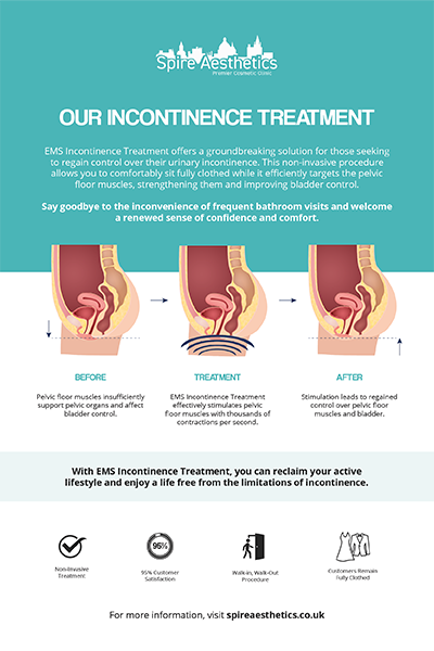 image of how urge incontinence Dumbarton treatment works