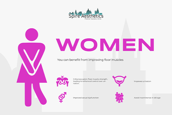 Image of Ems urge incontinence treatment Dumbarton benefits